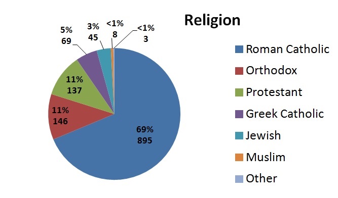 greece religion pie chart